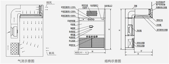 产品示意图